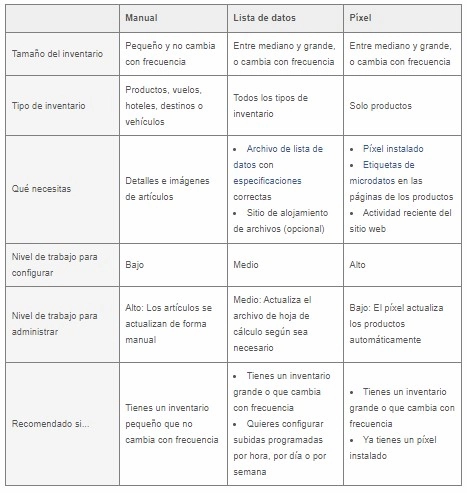 catálogo de facebook