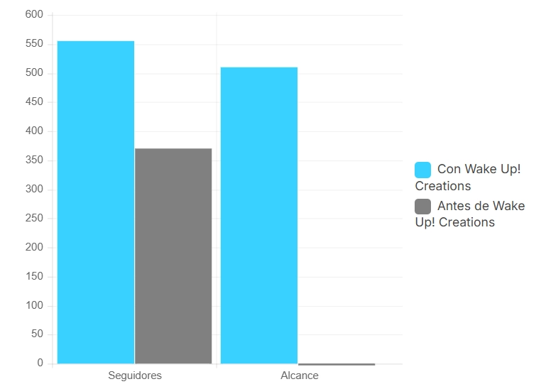 Estadísticas de Facebook de MOGA